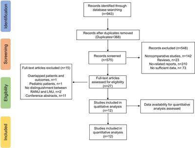 Robot-assisted vs. laparoscopic nephroureterectomy for upper urinary tract urothelial carcinoma: a systematic review and meta-analysis based on comparative studies